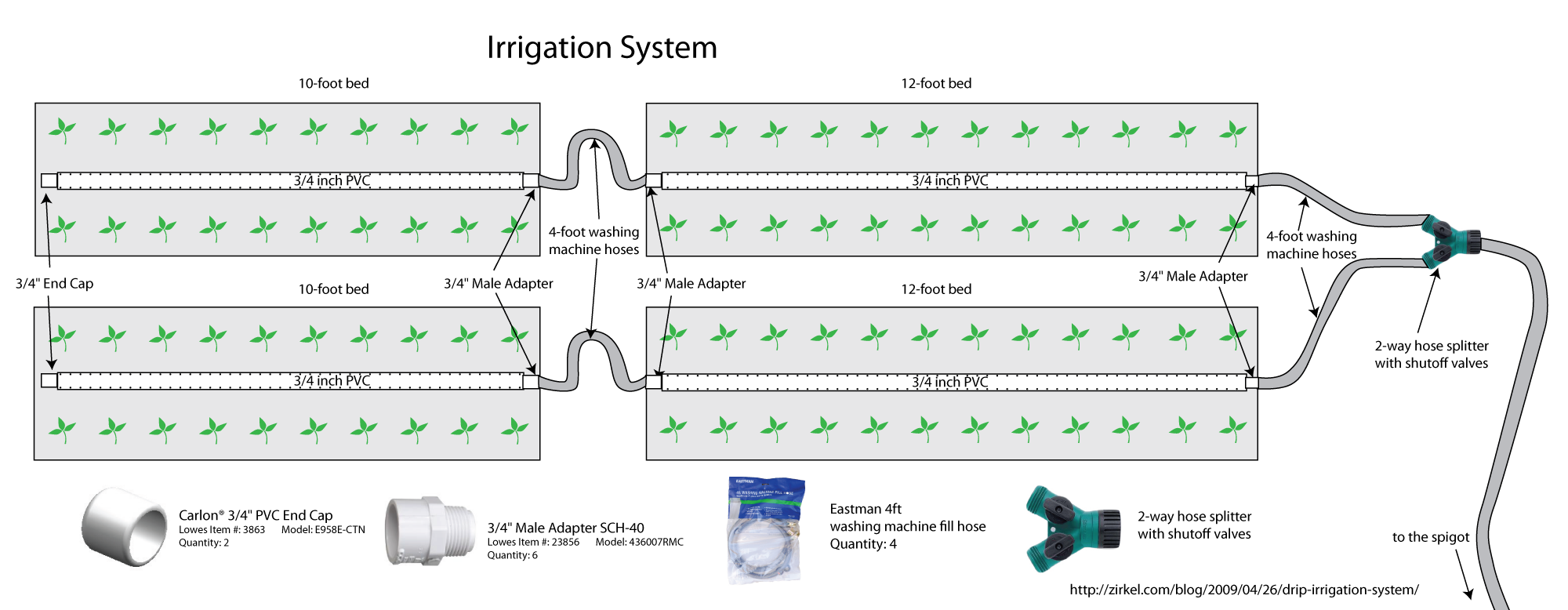 Pics Photos - My Irrigation System Click For Pdf