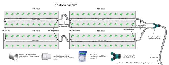 irrigation-system irrigation-system
